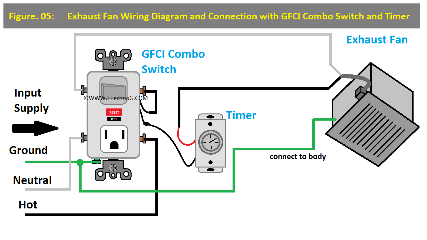 Exhaust Fan Wiring Diagram and Connection with GFCI Combo Switch and Timer