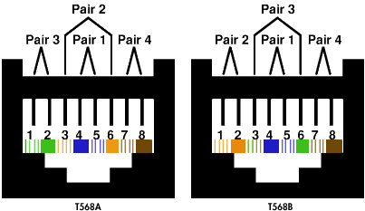 568b Rj45 Color Wiring Diagram Get Free Image About Coloring Wallpapers Download Free Images Wallpaper [coloring837.blogspot.com]
