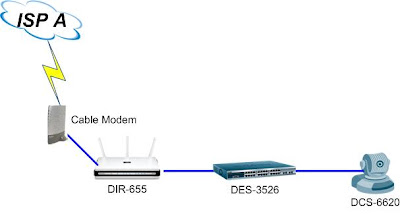 Camera Cable Modem