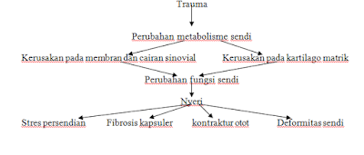 laporan-pendahuluan-gangguan-sistem-muskuloskeletal