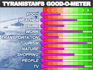 TYRANISTAN'S GOOD-O-METER (polemical conversation sparker)