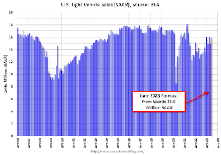 Vehicle Sales Forecast