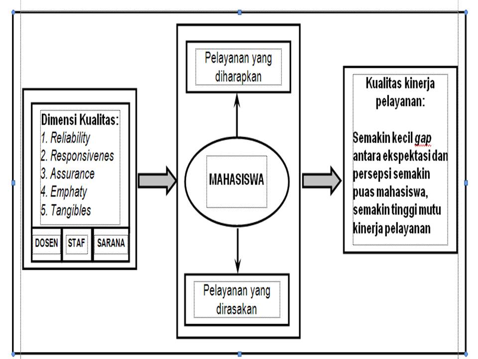 Contoh Judul Penelitian Kualitatif 2 Variabel - Contoh Yes