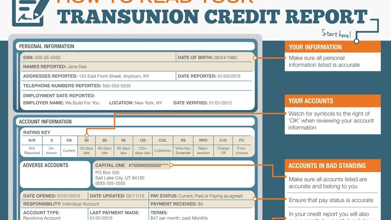 TransUnion - Transunion Business Credit Report