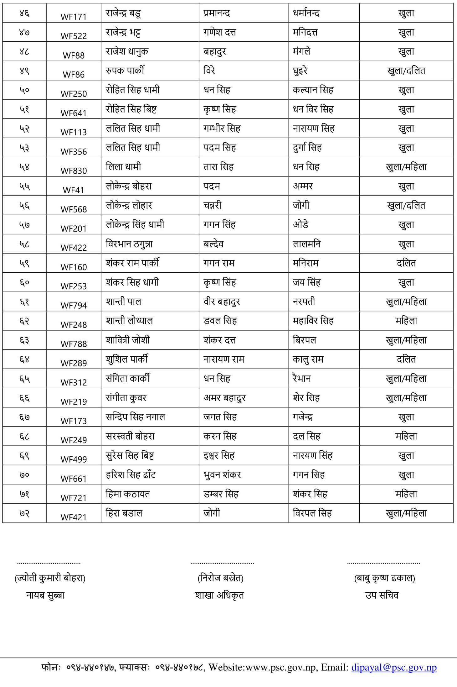 Nepal Army Sainya Written Exam Result Darchula. Nepal Army Sainya Exam Result nepalarmy.gov.np nepalarmy.mil.np nepalarmy.com.np nepalarmy.com