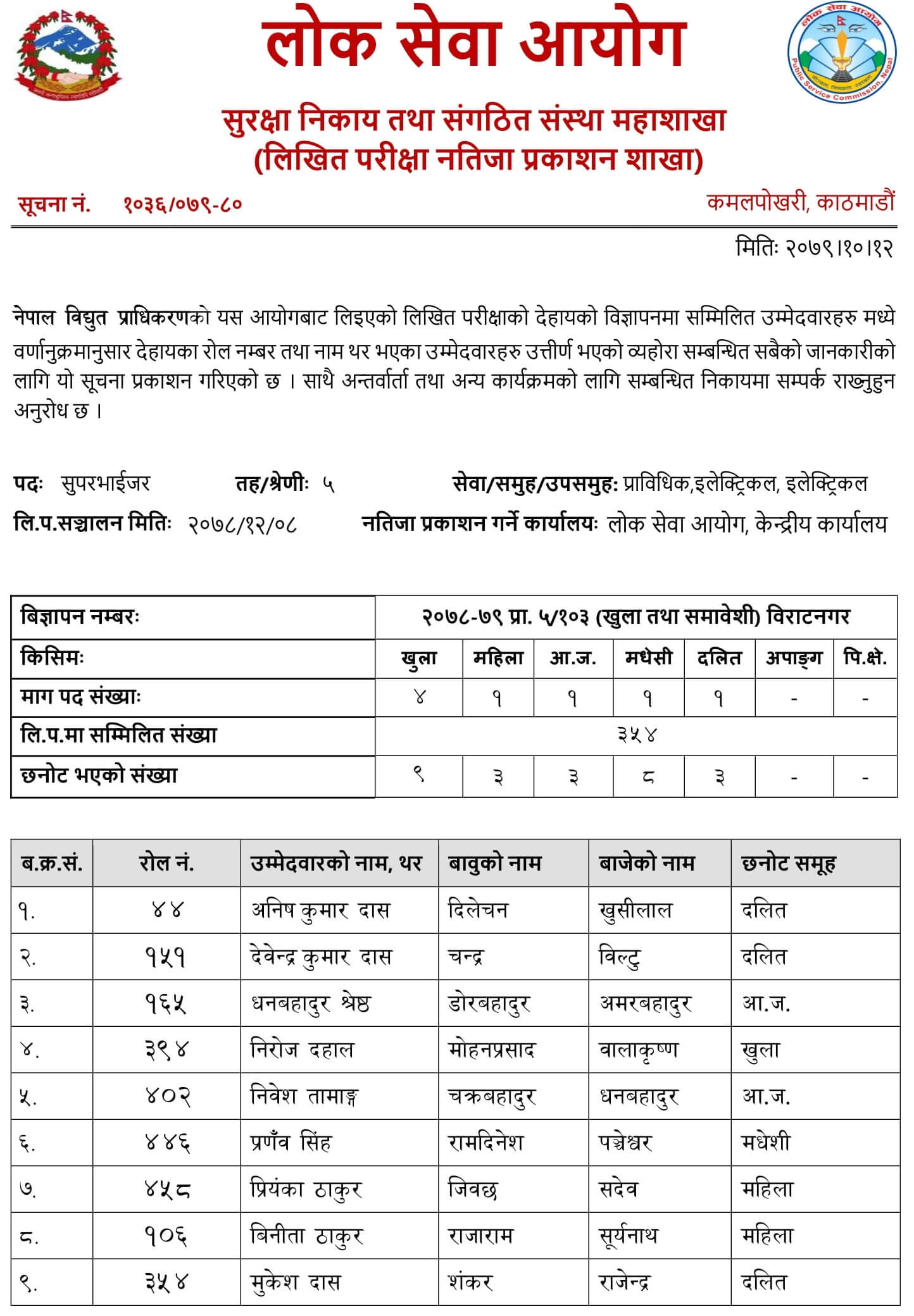 Nepal Electricity Authority (NEA) Supervisor Electrical Exam Result