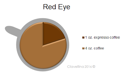 http://infoodinfo.blogspot.com/2016/07/red-eye-coffee.html