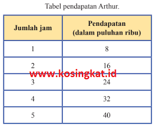 kunci jawaban matematika kelas 8 halaman 193, 194 www.kosingkat.id