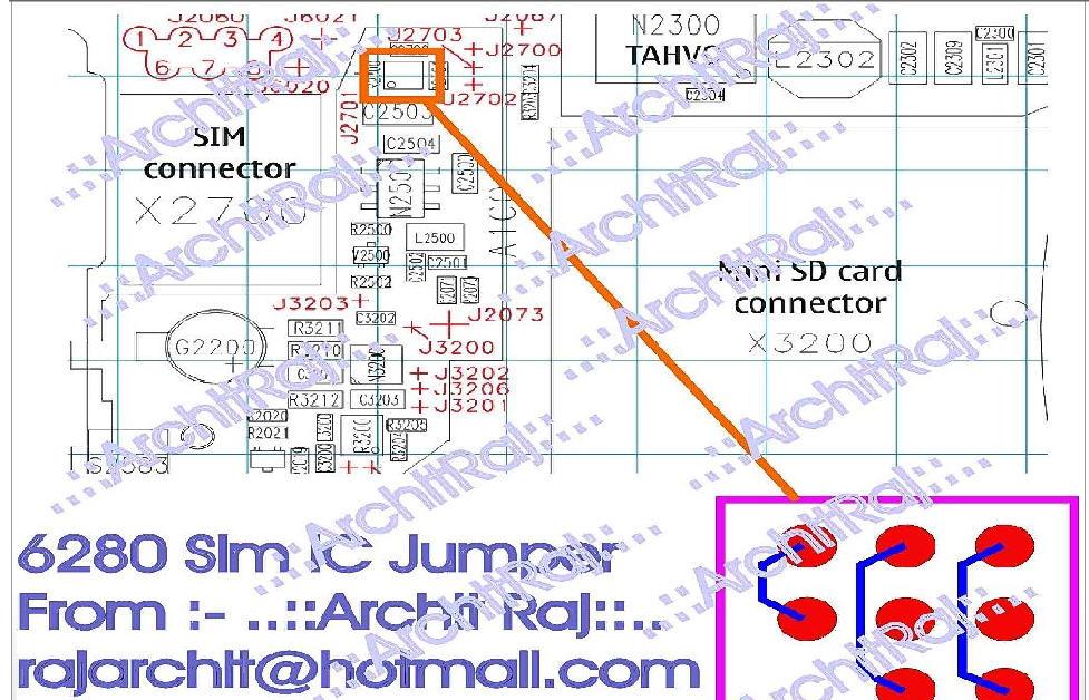 All nokia sim&offline solution