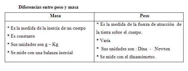 segunda ley de newton. La Primera ley de Newton