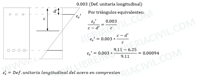 diseño de vigas doblemente reforzadas de concreto