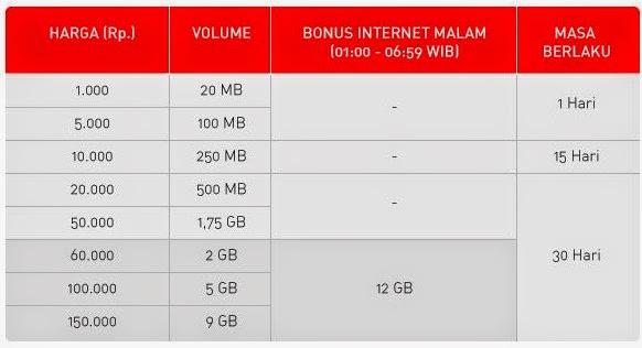 paket-internet-smartfreen-connex-evo-volume-based