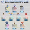 Ranking All 10 Teams Based on their Best All-rounders IPL 2024