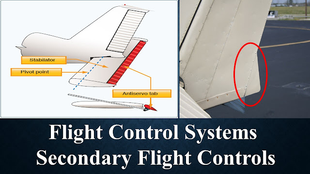 Secondary Flight Control