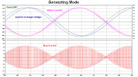 Ac Motor Back Emf5