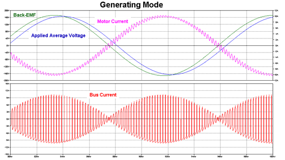 Ac Motor Back Emf5