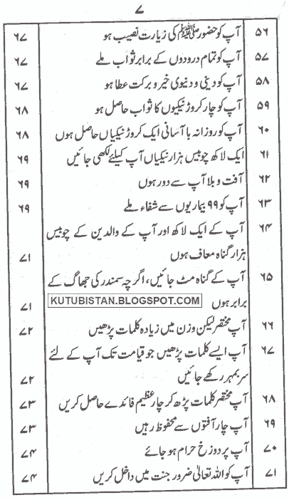 contents of the Urdu book Kia Aap Chahte Hai Ke