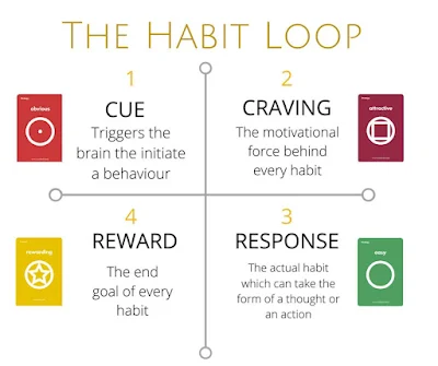 https://www.smartskill97.com/2024/03/the-power-of-habit-by-charles-duhigg.html