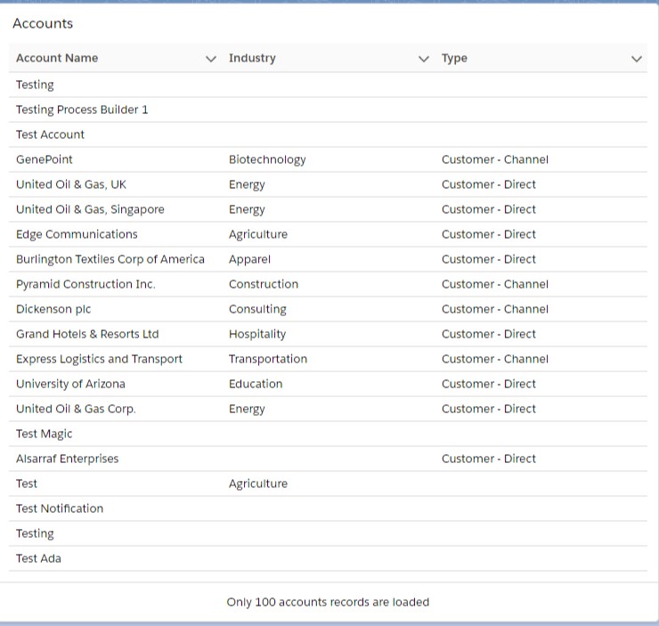 Infallibletechie Lightning Datatable With Header And Footer In Salesforce Lightning Component