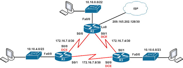 Лабораторная работа CCNA GNS3