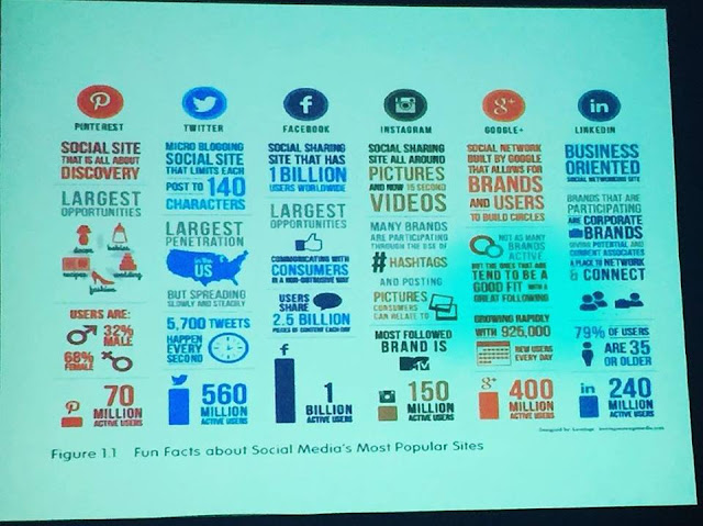 Social Media Metrics 2016