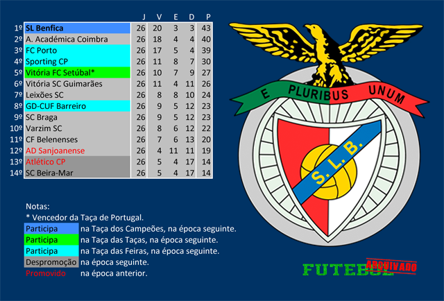 i divisão 1967 benfica