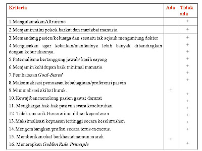 Contoh Kasus Etika Kedokteran - Catatan Sugasetya