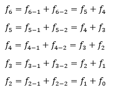Algoritmo para Calcular primeros n términos de la serie de Fibonacci - Ejemplo 01