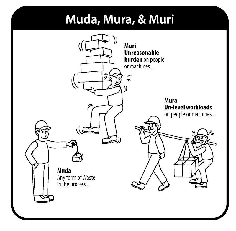 Gaya Terbaru 40+ Muda Muri