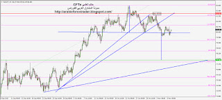 nzdjpy 4h head and shoulders