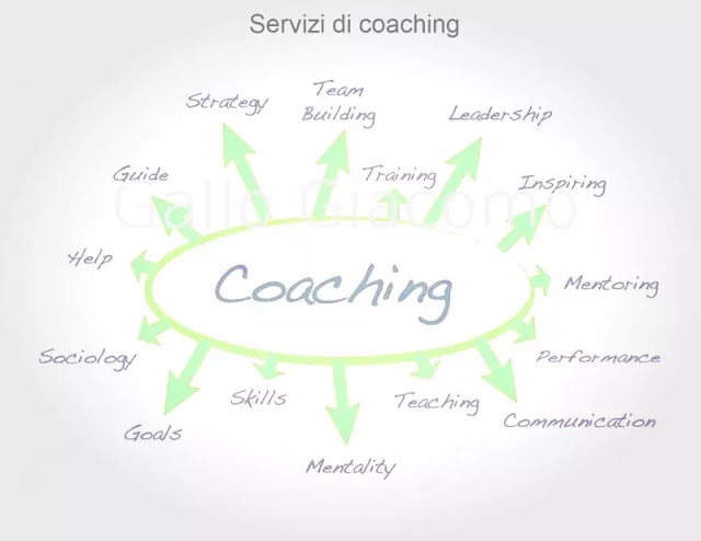 servizi di coaching
