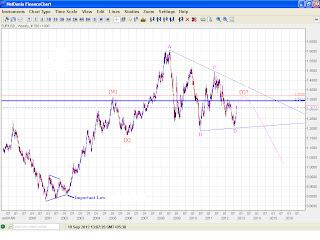 EURUSD - Elliott Wave Update