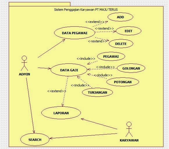 Rahmat ALLAH: SISTEM PENGGAJIAN KARYAWAN