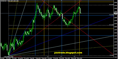 углы ганна на дневке EUR 07.12.12