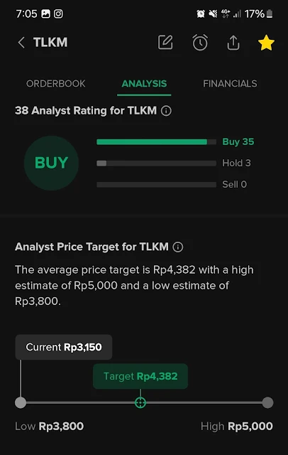 Rating Analis untuk saham TLKM di tahun 2024