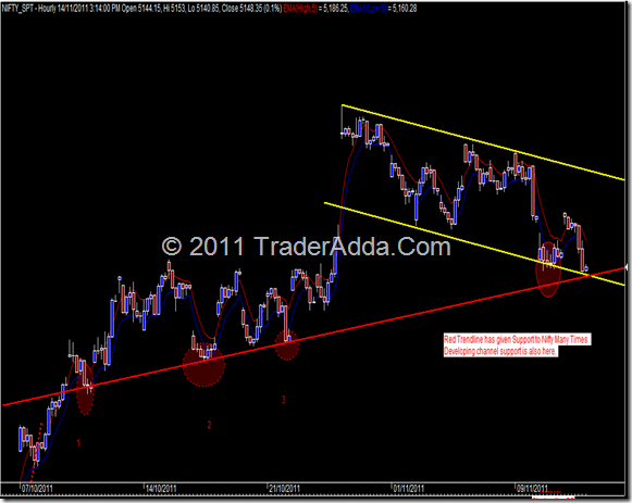 NiFty_Free_positional_calls