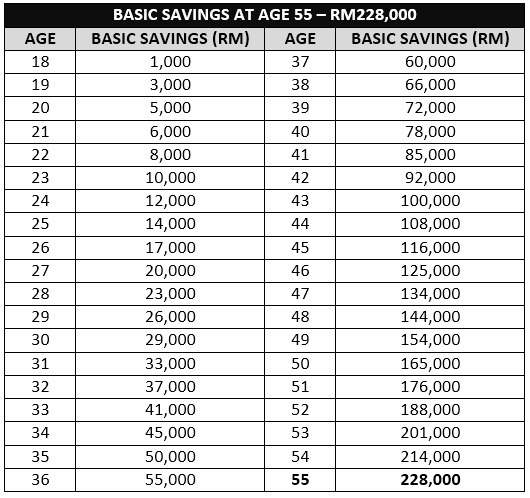 TEKNIKTEKNIK ASB BOLEH KE KELUARKAN DUIT AKAUN 1 KWSP UNTUK MELABUR