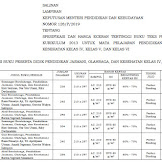 Kepmendikbud RI Nomor 128/P/2019 tentang Spesifikasi Dan Harga Eceran Tertinggi Buku Teks Pelajaran Pendidikan Dasar Kurikulum 2013 Untuk Mata Pelajaran Pendidikan Jasmani, Olahraga, dan Kesehatan Kelas IV, Kelas V, dan Kelas VI 