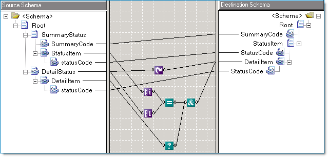 MapParentToChild