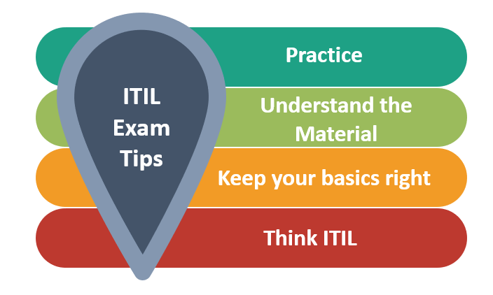 ITIL Exam Tips, Tips for ITIL Exam