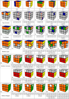 solución visual rubik 3x3x3