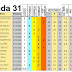 J31 Pronostico y analisis de la Quiniela