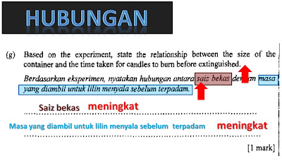 Teknik Menjawab Soalan 7 dan 8 Kertas 2 Sains PMR : Hubungan