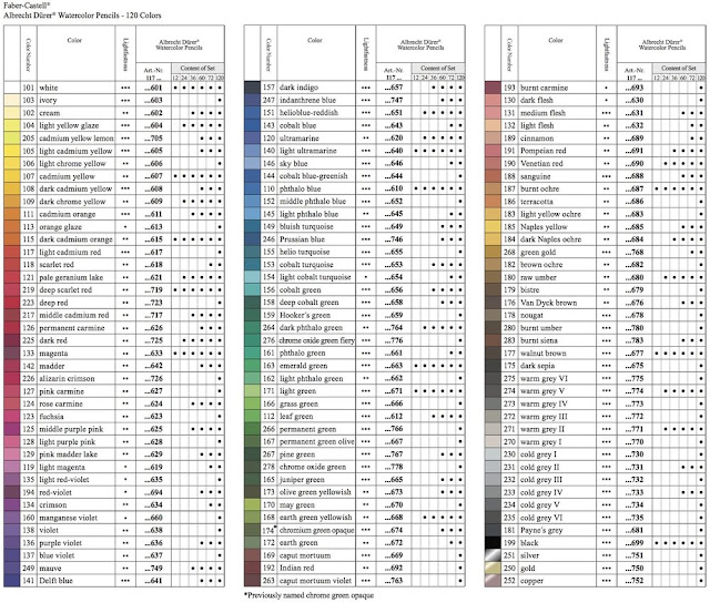 Faber-Castell Albrecht Dürer 120 color chart