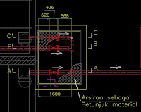 gambar arsiran sebagai petunjuk material bordes