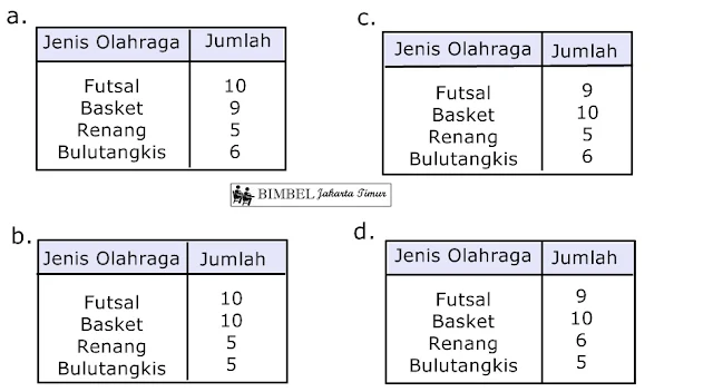 Bimbel Jakarta Timur | Bimbel Diah Jakarta Timur | WA : +6285875969990