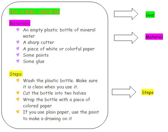 Procedure Text ~ Kinds of Text