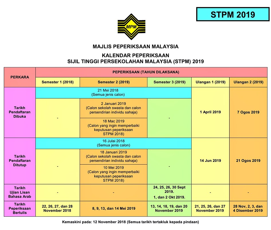 Jadual Br1m Jun 2019 - Contoh Isi