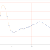 Implement a Graph from ASCII Data to Chart Windows Form Control using VB.NET