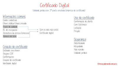 certificado digital informática concursos públicos